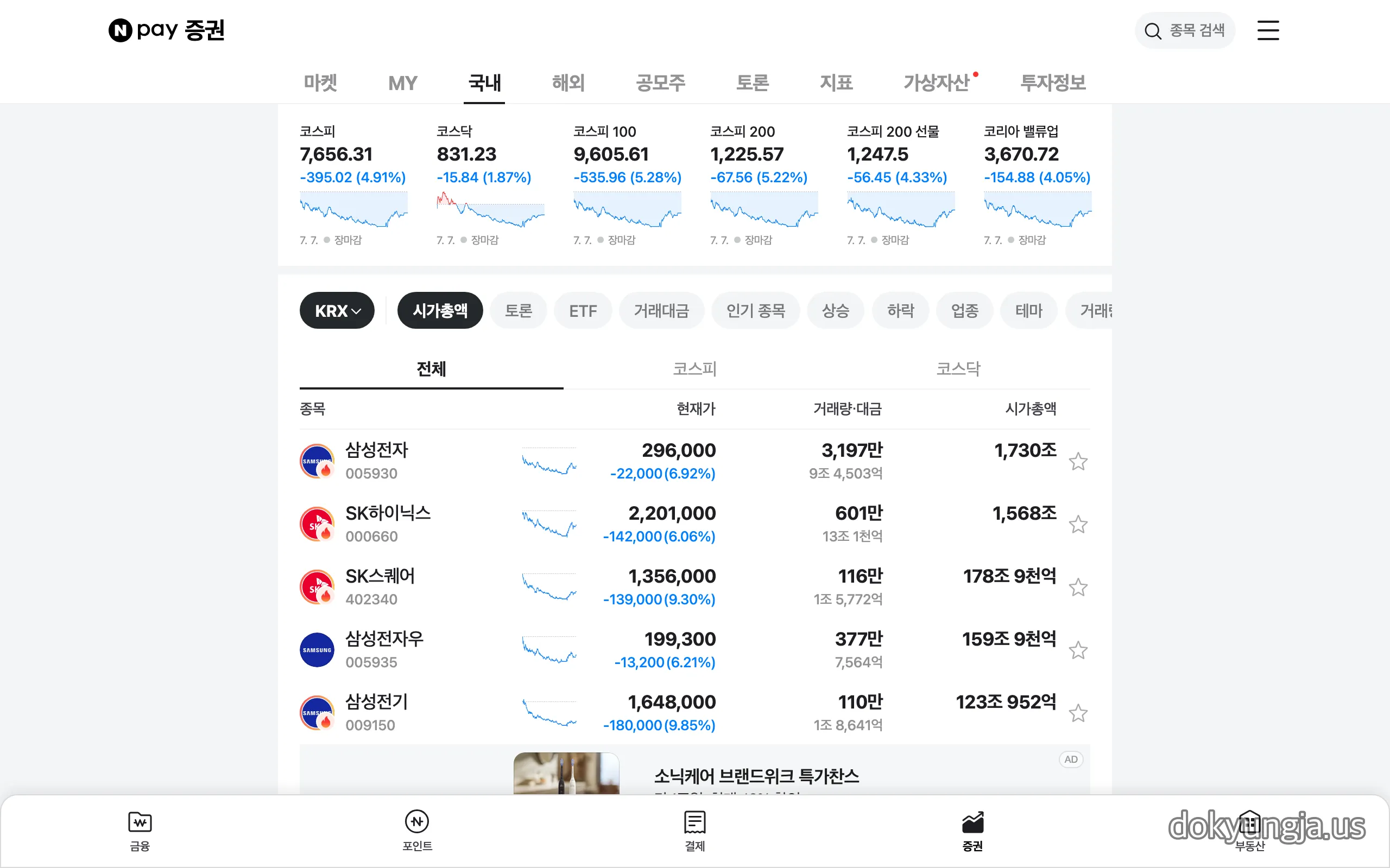 네이버페이 증권 국내증시 화면 — 2026년 7월 7일 장마감 코스피 7,656.31(-4.91%), 코스닥 831.23(-1.87%), 삼성전자 296,000원(-6.92%), SK하이닉스 2,201,000원(-6.06%)
