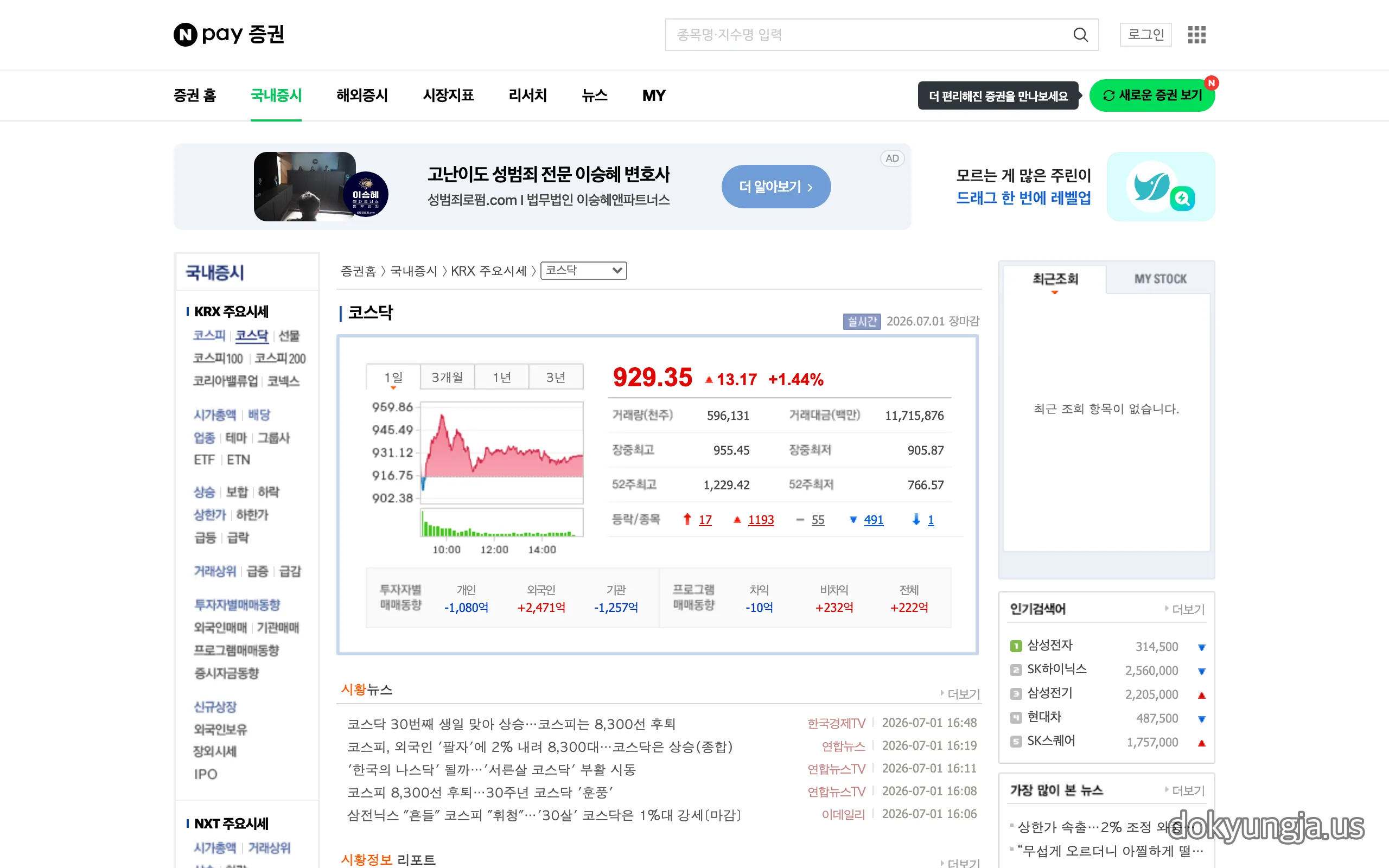 네이버페이 증권 코스닥 지수 상세 화면 — 종가 929.35(+1.44%), 장중최고 955.45, 장중최저 905.87, 코스닥 개장 30주년 관련 시황뉴스