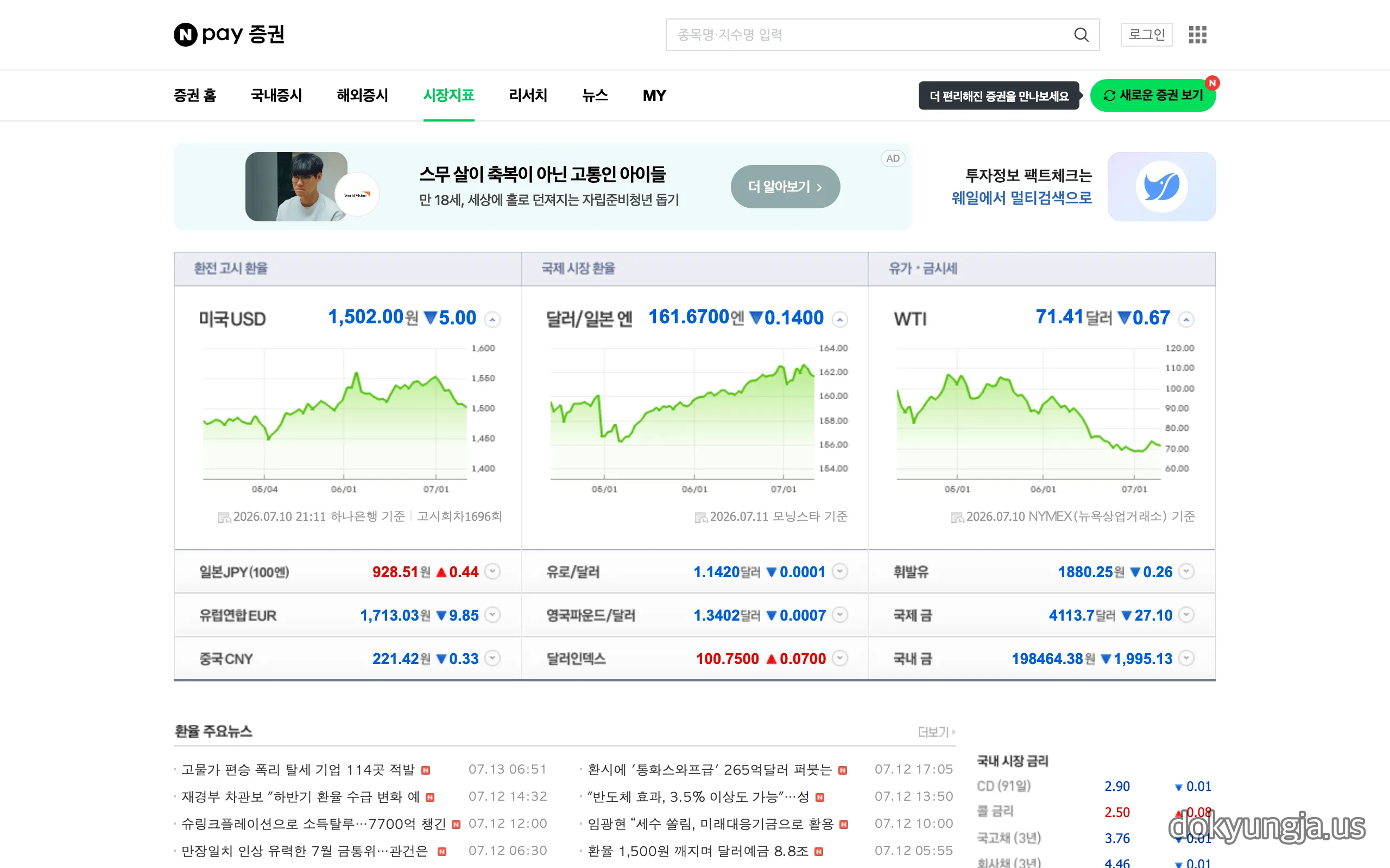네이버페이 증권 시장지표 화면 — 2026년 7월 13일 기준 원달러 환율 1,502.00원, WTI 71.41달러, 국제 금 4,113.7달러