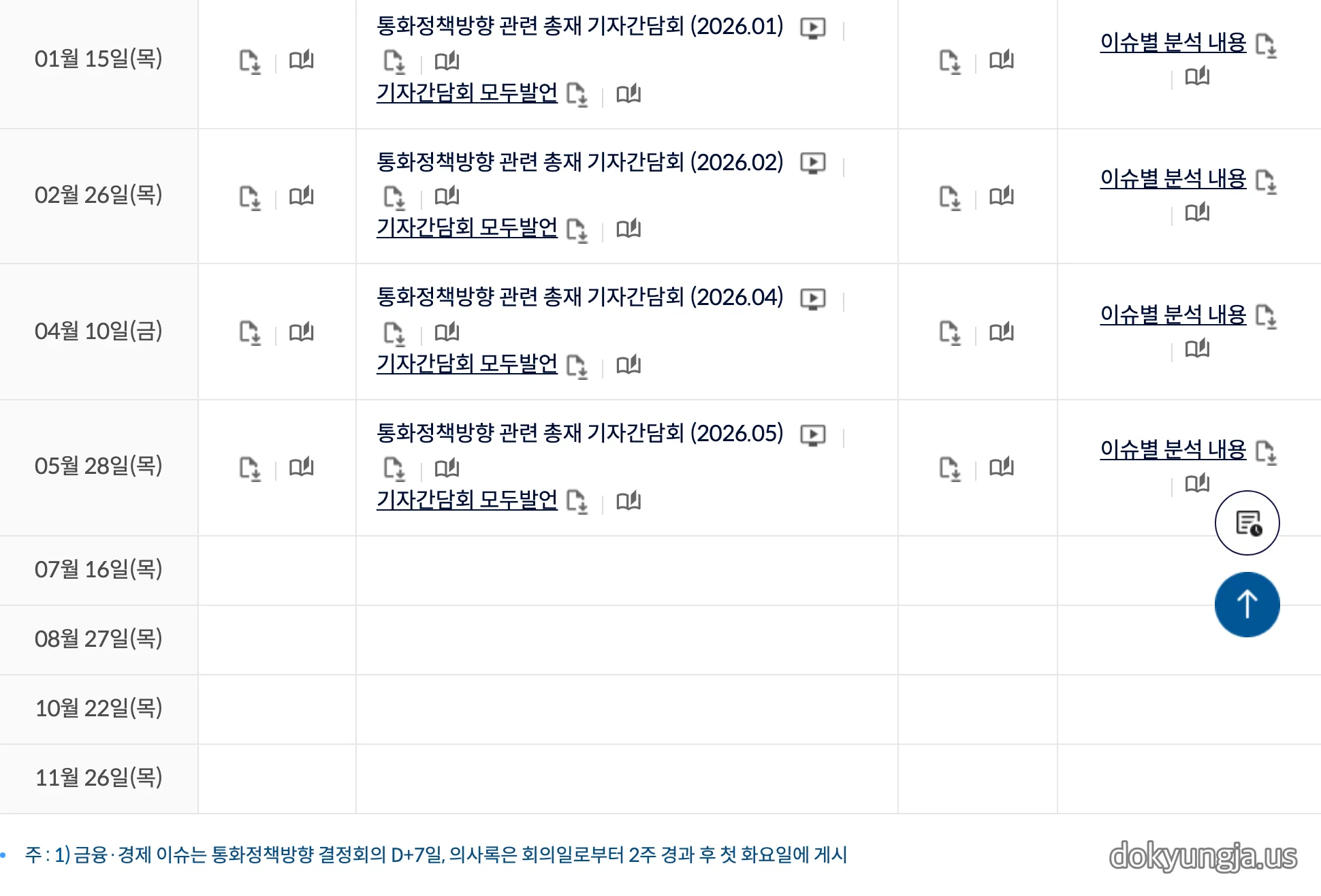 한국은행 공식 홈페이지 통화정책방향 결정회의 2026년 일정표 — 7월 16일 목요일 회의 예정