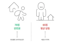 2025 청약 가점 계산기로 한강벨트 당첨률 1분 만에 확인하는 법