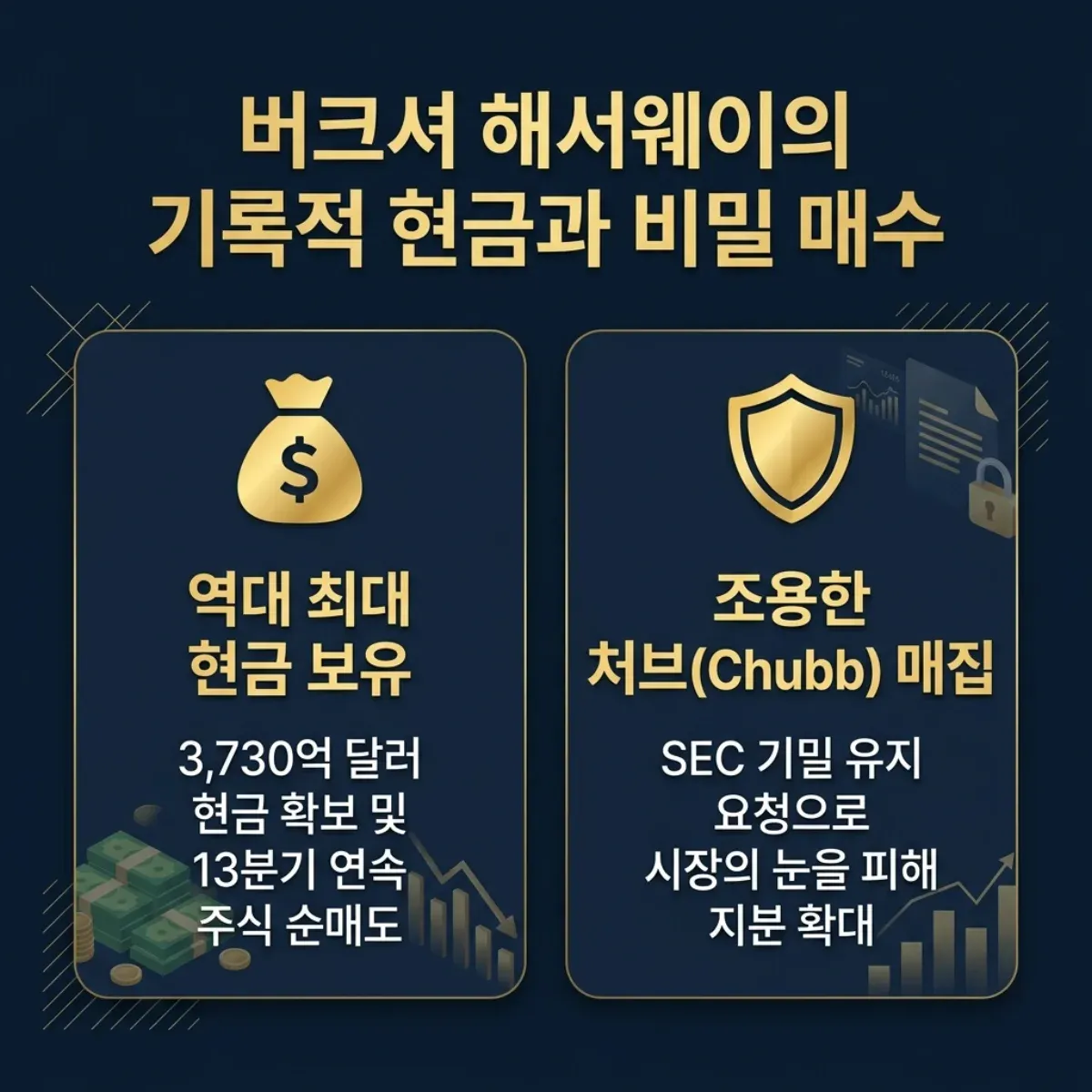 버크셔 해서웨이의 기록적 현금과 비밀 매수 인포그래픽