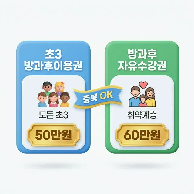 방과후이용권 vs 자유수강권 비교