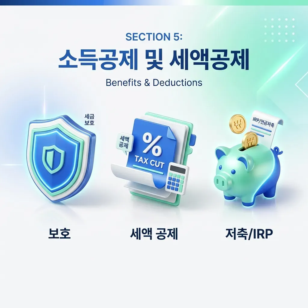 소득공제 및 세액공제 혜택