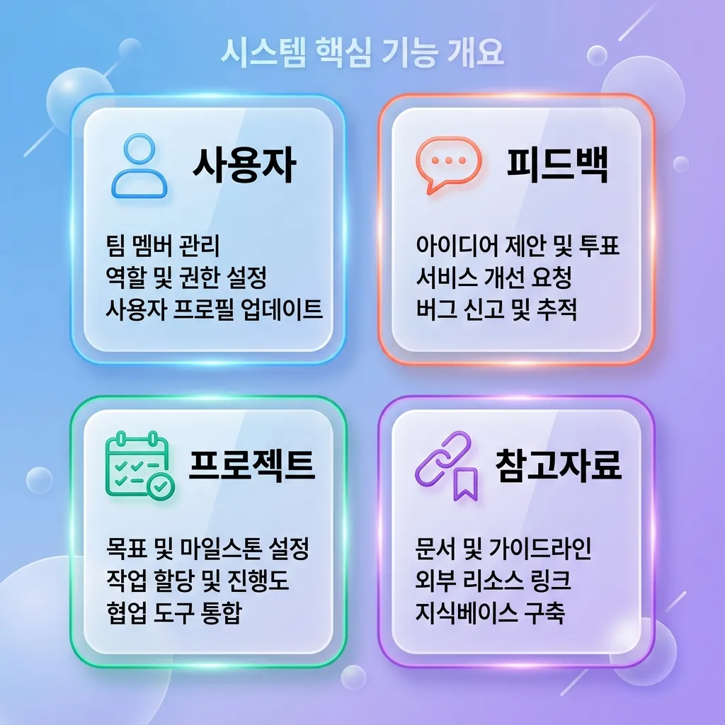 Claude Code Memory 4가지 타입 분류 인포그래픽 - user, feedback, project, reference 카드 구성
