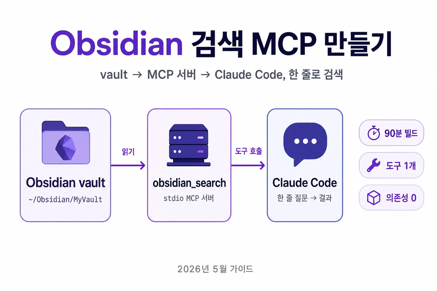 Obsidian 검색 MCP 만들기 — obsidian_search 호출과 결과