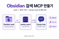 Obsidian 검색 MCP 만들기 — Claude Code 입문자가 옵시디언 vault를 한 줄로 검색하기 (2026 5월)