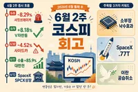 2026년 6월 2주 코스피 회고: 서킷브레이커·소부장 낙수·이란 공습 취소까지
