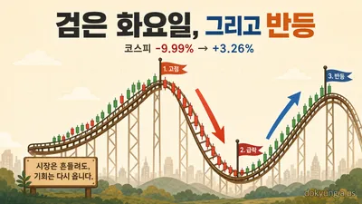 검은 화요일 -9.99% 폭락→반등 — MSCI 불발·마이크론 실적 (2편)