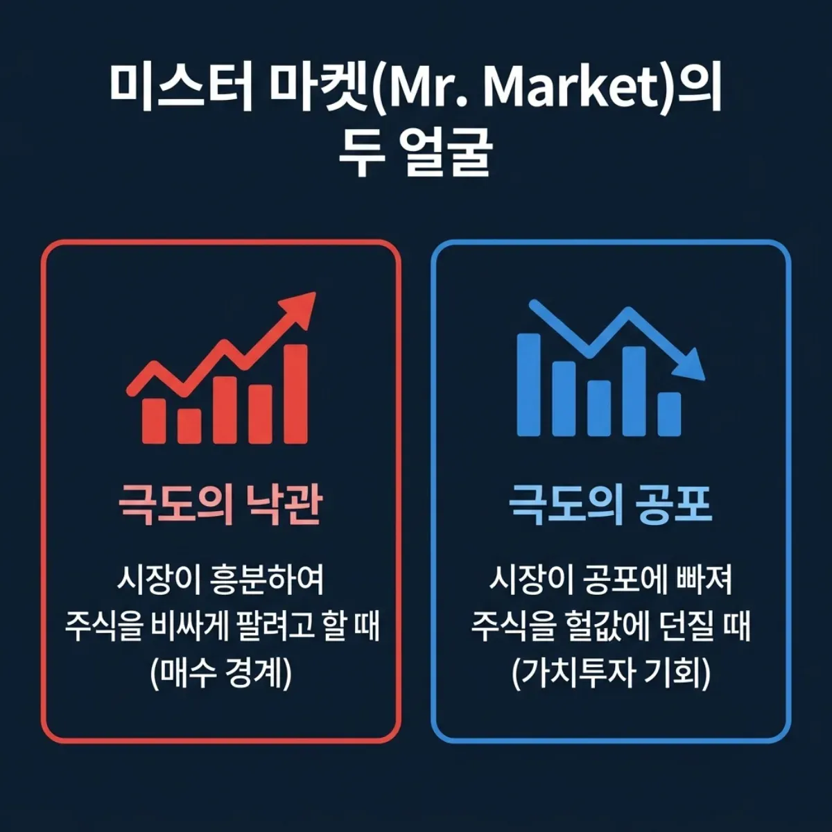 미스터 마켓의 두 얼굴 인포그래픽 - 극도의 낙관과 극도의 공포