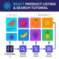 React 쇼핑몰 상품 목록 컴포넌트 분석: 검색·정렬·필터 구현 완전 해부